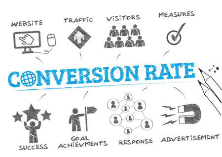 conversion rate